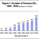 Image for article titled Why US health-care jobs are growing 20% faster than any other sector